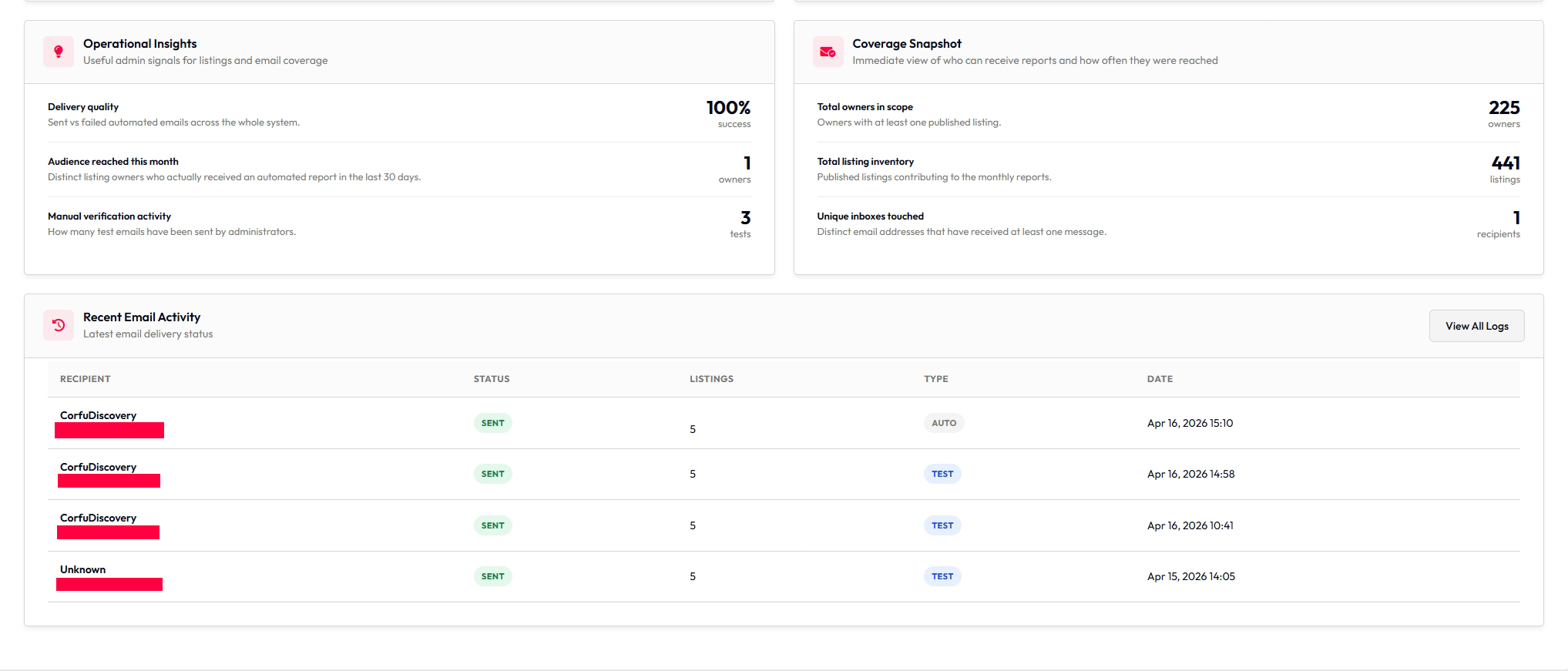 Dashboard2